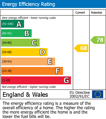 Energy Performance Certificate for Blackgate Road, Shoeburyness, Southend-On-Sea