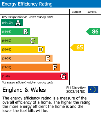 Energy Performance Certificate for St. Johns Road, Westcliff-On-Sea