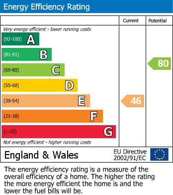 Energy Performance Certificate for Datchet Drive, Shoeburyness, Southend-On-Sea