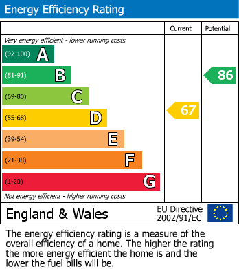 Energy Performance Certificate for Mendip Crescent, Westcliff On Sea