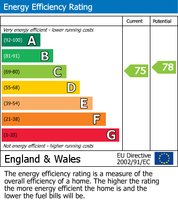 Energy Performance Certificate for Wenham Drive, Westcliff-On-Sea