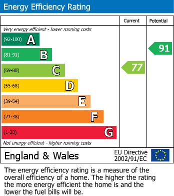 Energy Performance Certificate for Sandpiper Close, Shoeburyness