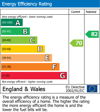 Energy Performance Certificate for Lifstan Way, Southend On Sea, Essex