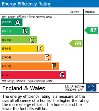 Energy Performance Certificate for Watkins Way, Shoeburyness