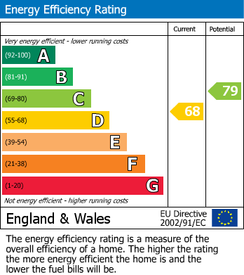 Energy Performance Certificate for Lifstan Way, Southend On Sea