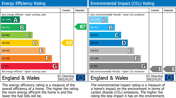 Energy Performance Certificate for Little Hays, Leigh On Sea