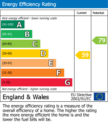 Energy Performance Certificate for Walsingham Road, Southend-On-Sea