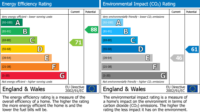 Energy Performance Certificate for Silverdale Avenue, Westcliff On Sea