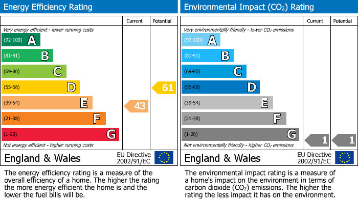 Energy Performance Certificate for Barbara Close, Rochford