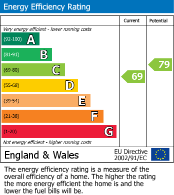 Energy Performance Certificate for Christchurch Road, Southend-On-Sea