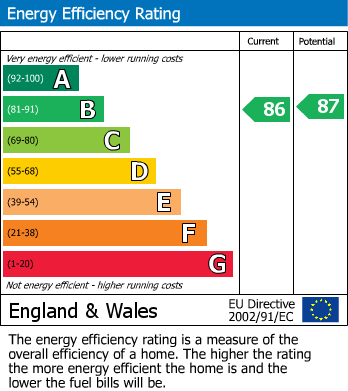 Energy Performance Certificate for Boscombe Road. Southend On Sea, Essex