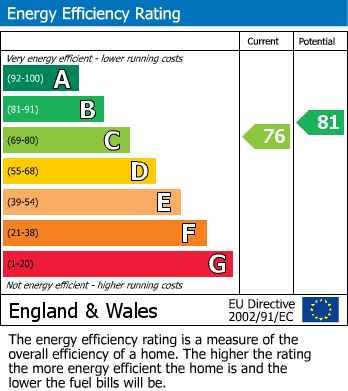 Energy Performance Certificate for Eastern Esplanade, Southend-On-Sea