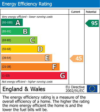 Energy Performance Certificate for Anson Close, South Woodham Ferrers, Chelmsford